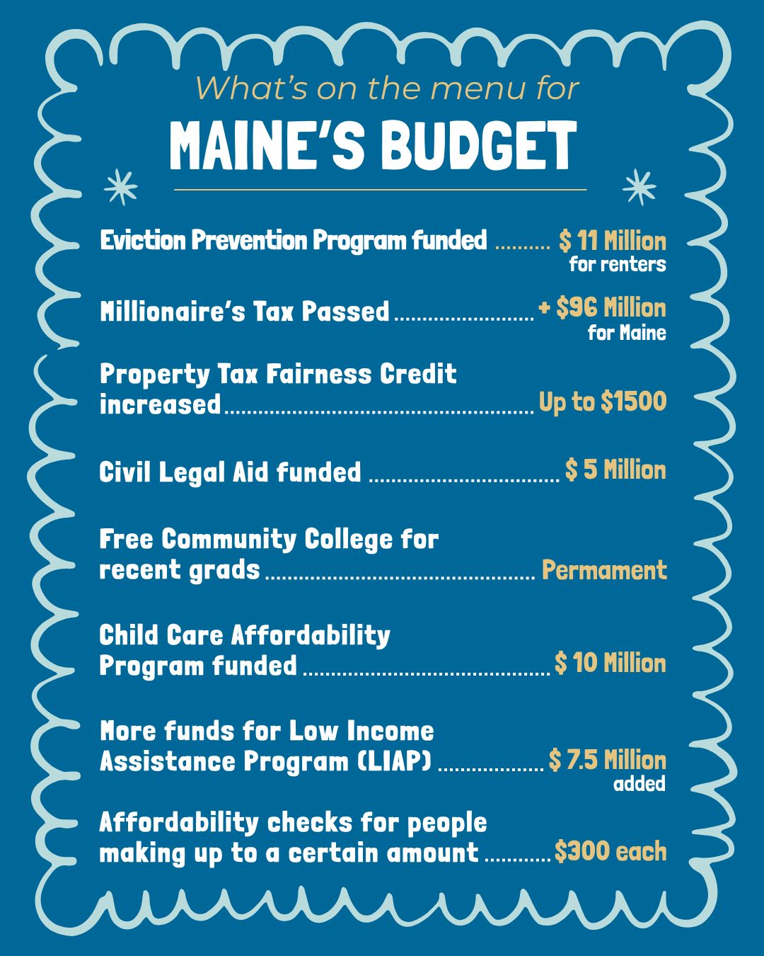 What's on the menu for Maine's Budget